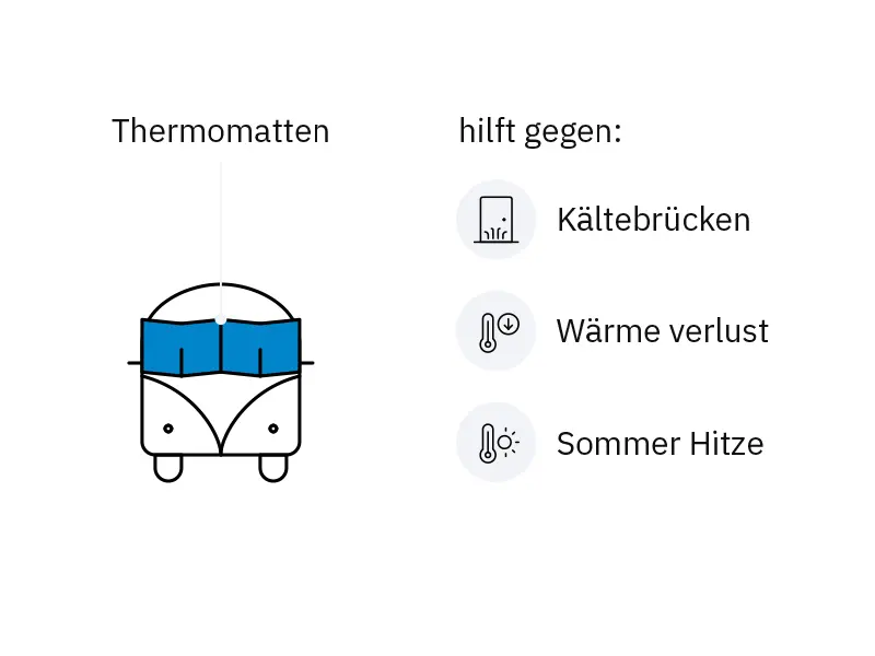 Kältebrücken finden und blockieren!