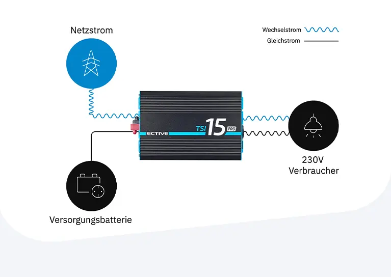 Batterie- und Netzvorrangschaltung