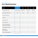 ECTIVE SI 20 Sinus-Inverter 2000W/24V Sinus-Wechselrichter (SI204)