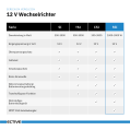 ECTIVE SSI 10 4in1 Sinus-Inverter 1000W/12V Sinus-Wechselrichter mit MPPT-Solarladeregler, Ladegerät und NVS