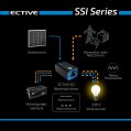 ECTIVE SSI 15 4in1 Sinus-Inverter 1500W/12V Sinus-Wechselrichter mit MPPT-Solarladeregler, Ladegerät und NVS