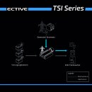 ECTIVE TSI 10 1000W/12V Sinus-Wechselrichter mit NVS- und USV-Funktion