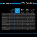 ECTIVE TSI 10 1000W/12V Sinus-Wechselrichter mit NVS- und USV-Funktion