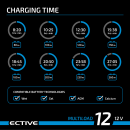 ECTIVE Multiload 12 12A/12V 8-Stufen Batterieladegerät