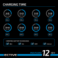 ECTIVE Multiload 12 12A/12V 8-Stufen Batterieladegerät