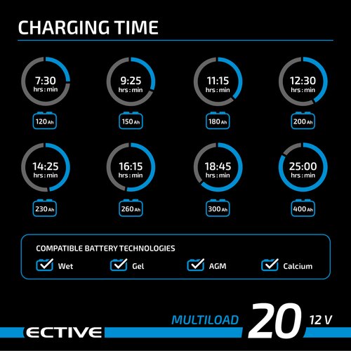 ECTIVE Multiload 20 20A/12V 8-Stufen Batterieladegert