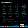 ECTIVE Multiload 20 20A/12V 8-Stufen Batterieladegerät