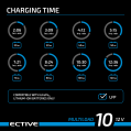 ECTIVE Multiload 10 LFP 10A/12V 8-Stufen Lithium-Batterieladegerät