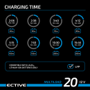 ECTIVE Multiload 20 LFP 20A/12V 8-Stufen Lithium-Batterieladegerät