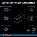 ECTIVE LC 80L 12V LiFePO4 Lithium Versorgungsbatterie 80 Ah