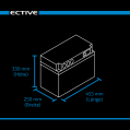 ECTIVE AccuBox 80 tragbare Stromversorgung mit 80Ah Lithium Batterie, integriertem Wechselrichter und MPPT