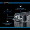 ECTIVE AccuBox 80 tragbare Stromversorgung mit 80Ah Lithium Batterie, integriertem Wechselrichter und MPPT