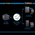 ECTIVE MC4 zu DC7909