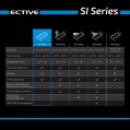 ECTIVE SI 10 1000W/12V Sinus-Wechselrichter mit reiner Sinuswelle (gebraucht, Zustand gut)