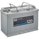 ECTIVE DC 120 AGM Deep Cycle 120Ah Versorgungsbatterien...