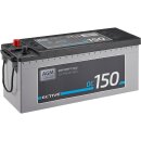 ECTIVE DC 150 AGM Deep Cycle 150Ah Versorgungsbatterie...