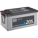 ECTIVE DC 205 AGM Deep Cycle 205Ah Versorgungsbatterie...