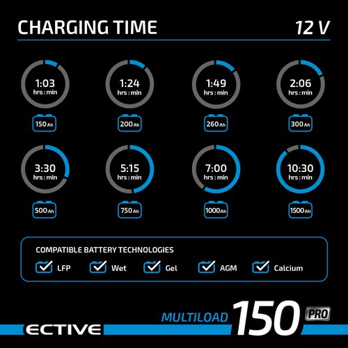 ECTIVE Multiload 150 Pro 150A/12V und 75A/24V Batterieladegert V2.0